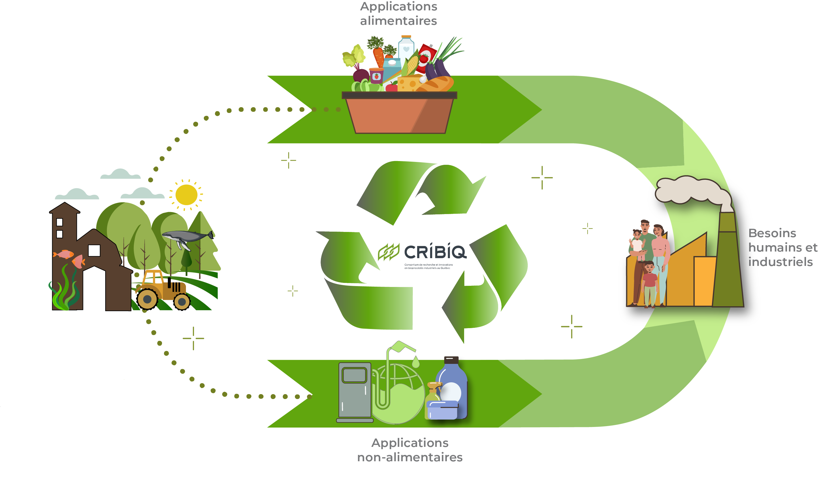 Schema_economie_circulaire_final_vAK